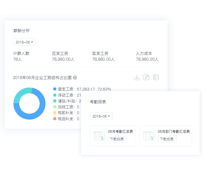 oa人事管理系统的功能