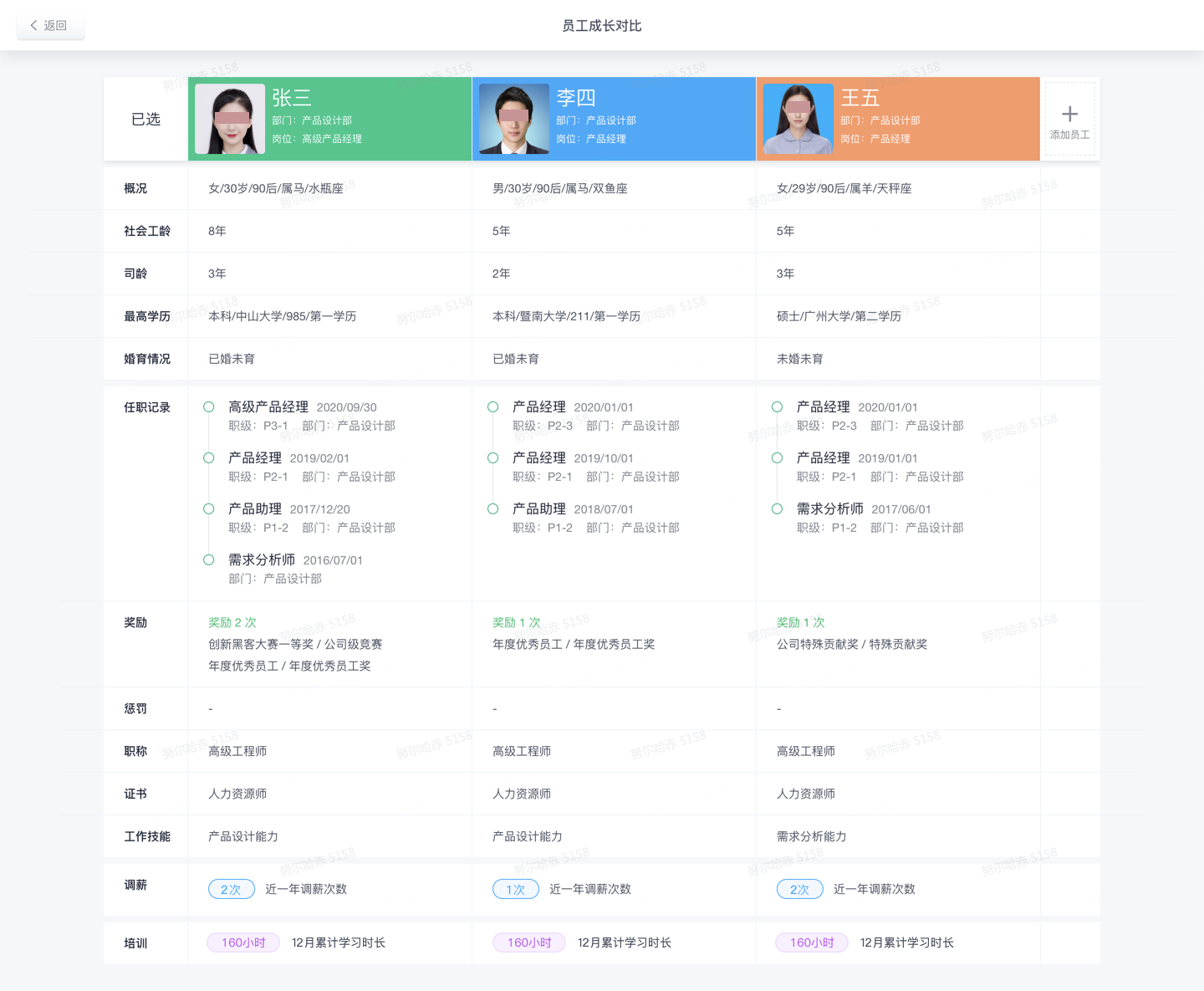 员工对比