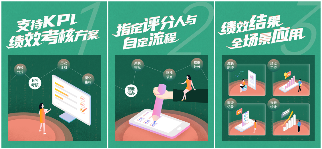 绩效合集